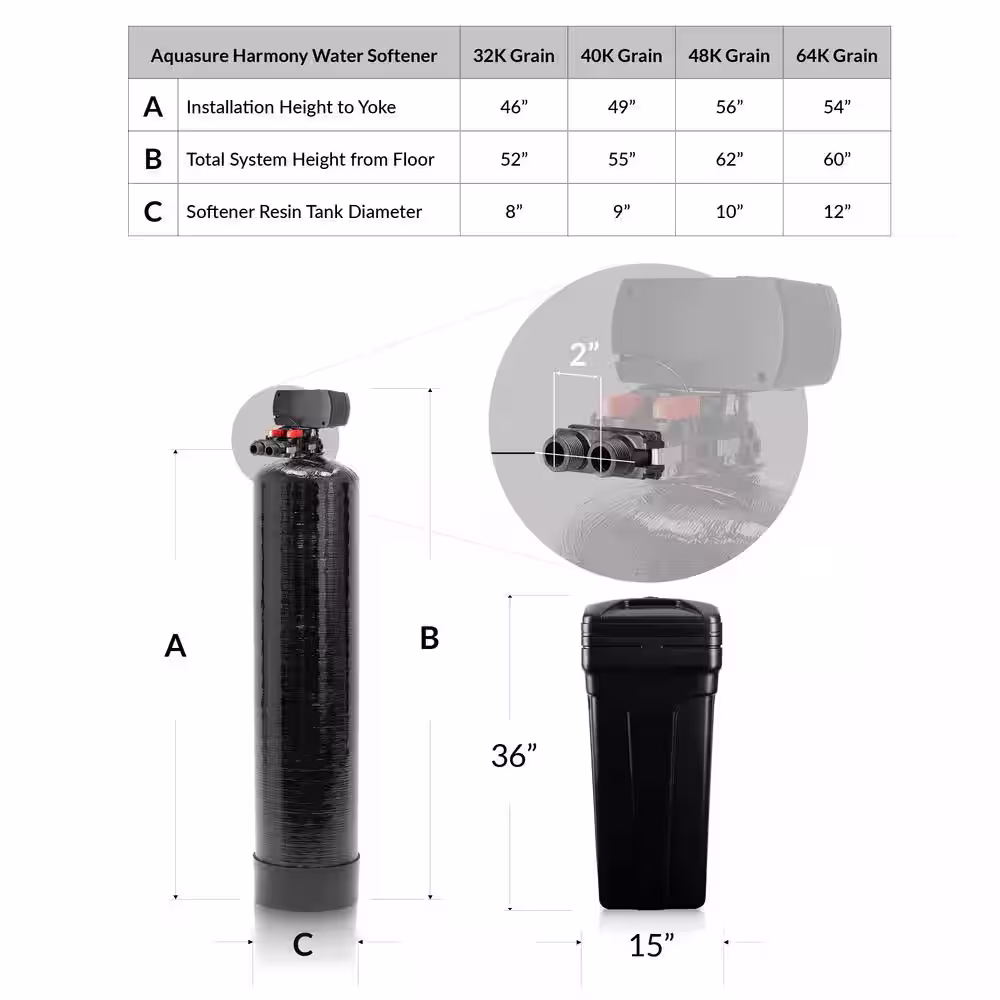 AQUASURE Whole House Filtration with 64,000 Grains Fine Mesh Water Softener, Reverse Osmosis System and Sediment-GAC Pre-Filter