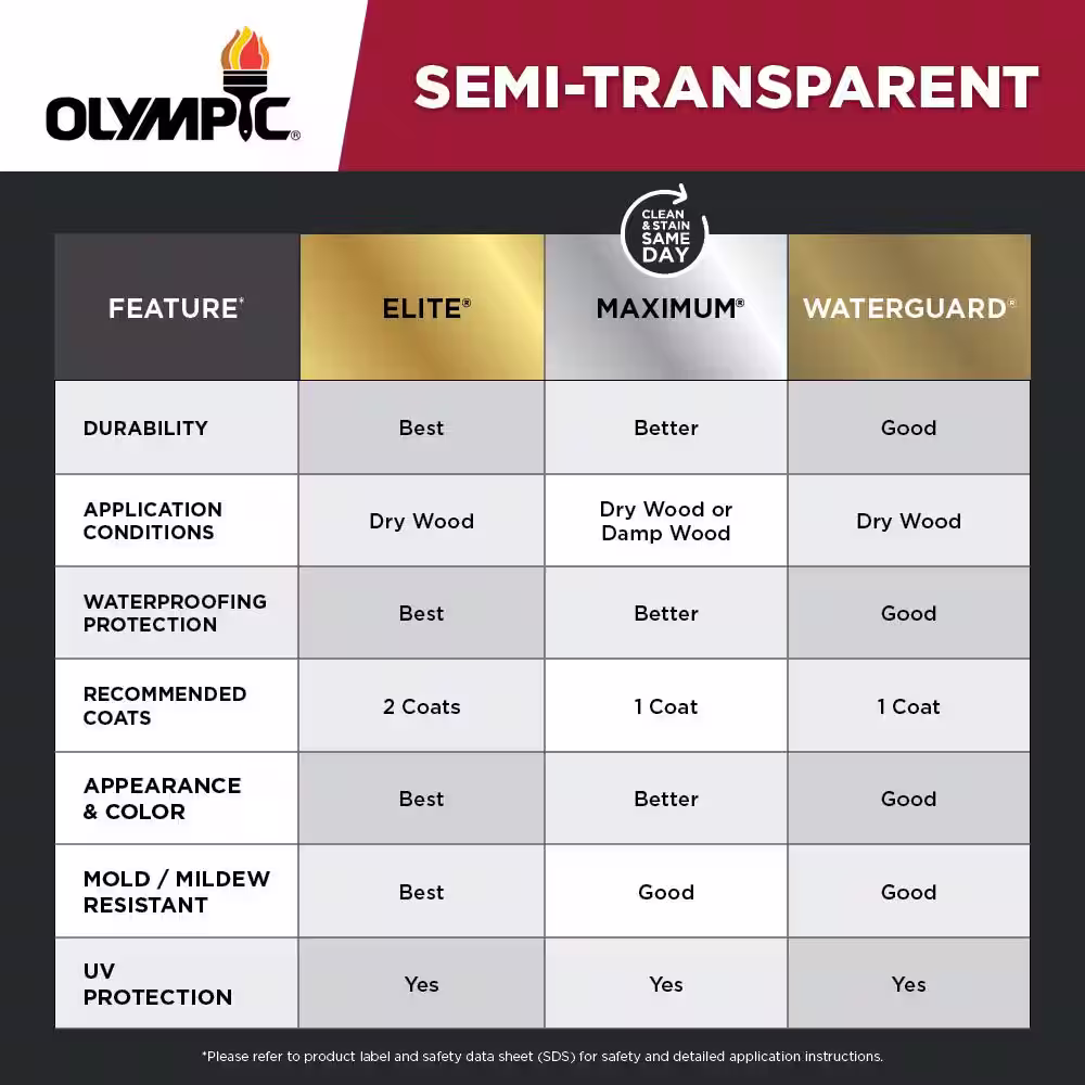 Olympic Maximum 5 Gal ST-2006 Chestnut Brown Semi-Transparent Exterior Stain and Sealant in One Low VOC