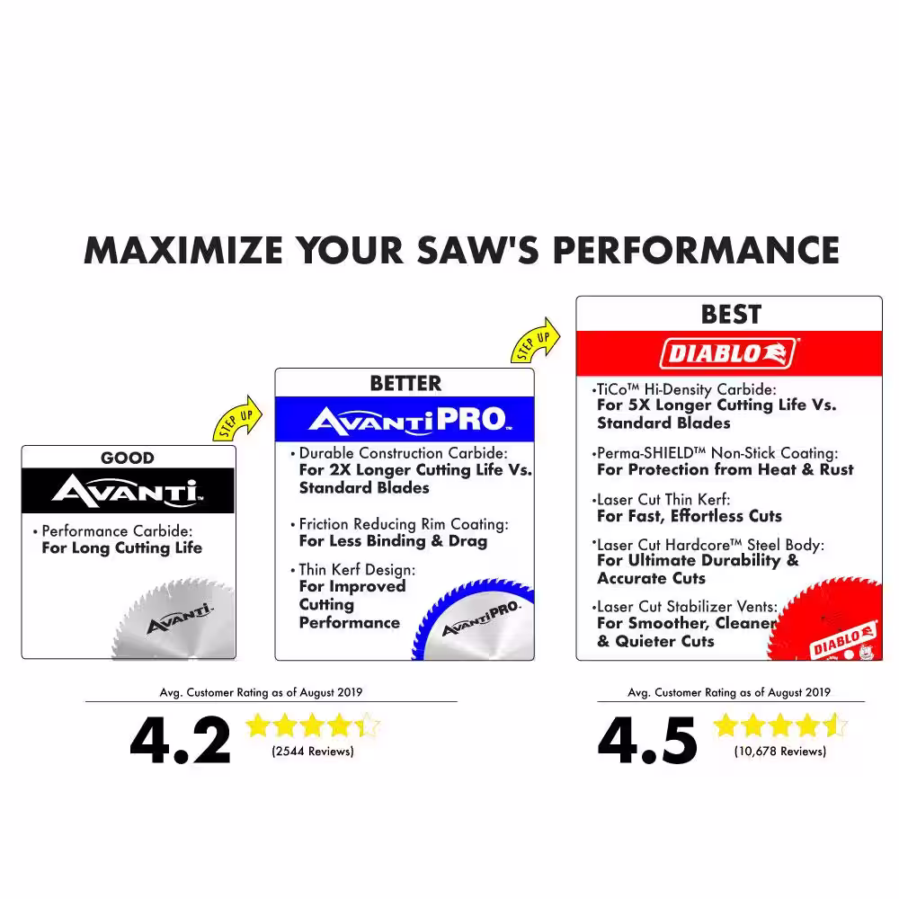Avanti Pro 7-1/4 in. x 24-Tooth Framing Circular Saw Blade (2-Pack)