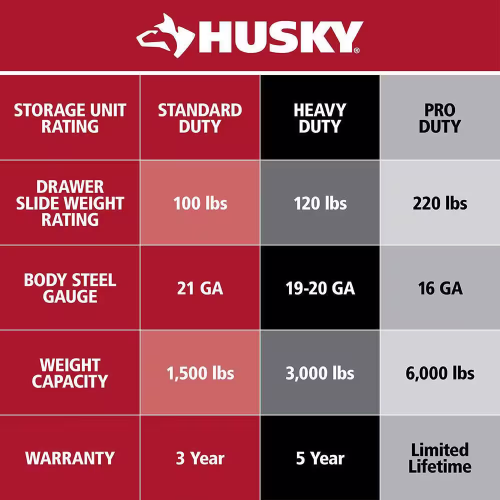 Husky 72 in. W x 24 in. D Heavy Duty 18-Drawer Mobile Workbench Cabinet with Adjustable-Height Solid Wood Top in Matte Blue