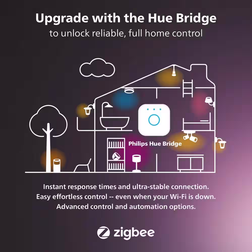 Philips Hue 40-Watt Equivalent E12 Smart LED Candelabra Tuneable White Light Bulb with Bluetooth (1-Pack)