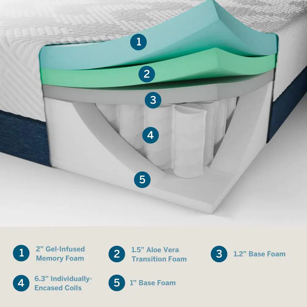 Lucid Comfort Collection 12 in. Medium-Firm Gel and Aloe Vera Hybrid Memory Foam Tight Top Queen Mattress
