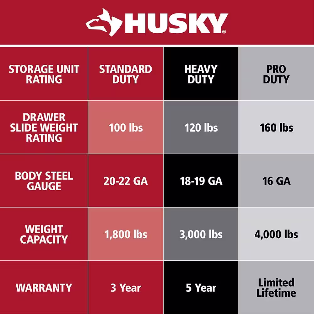 Husky 52 in. W to 72 in. Adjustable Pegboard, Gloss Black